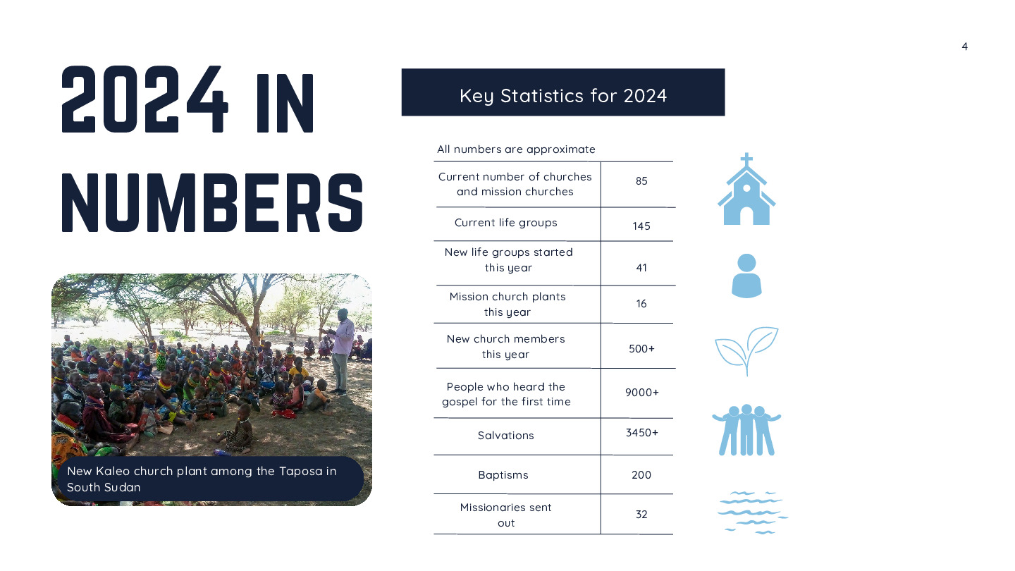 2024 Kaleo Annual Report